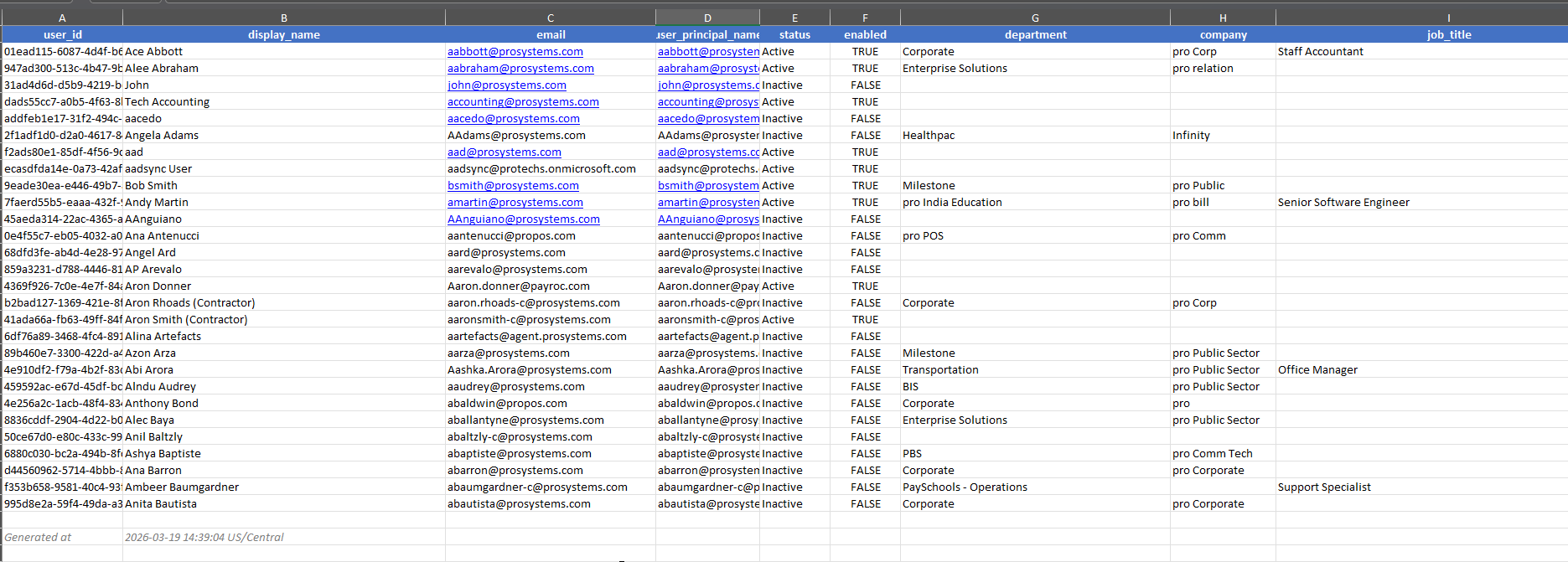 Office 365 users report sample